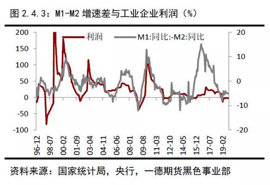 2019年终端需求&成材供应梳理 2020年内需评估