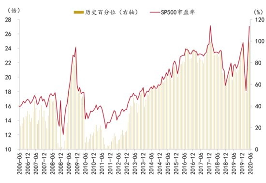 资料来源：Wind、招商银行研究院