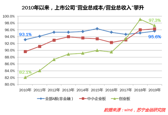 薛洪言：内循环、促消费，商品怎么不大幅降价呢？