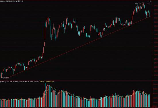 茅台逆势大涨6%、“坤坤”笑了 分析师却“崩溃”了？