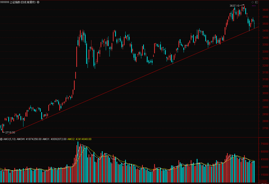 茅台逆势大涨6%：“坤坤”笑了 分析师却“崩溃”了？