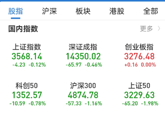 两市成交重回万亿！“宁王”大涨近5%，拉动创业板逆势飘红 高煤价引发关注，AH煤炭股联袂走强