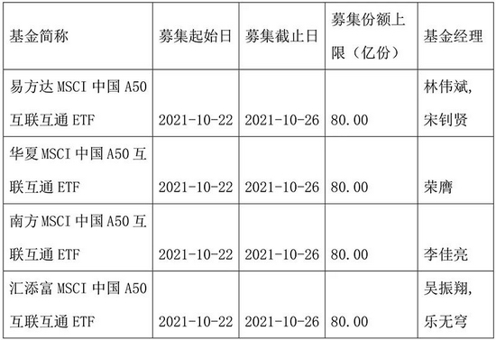 发行大战打响 首批4只MSCI中国A50ETF火线问世