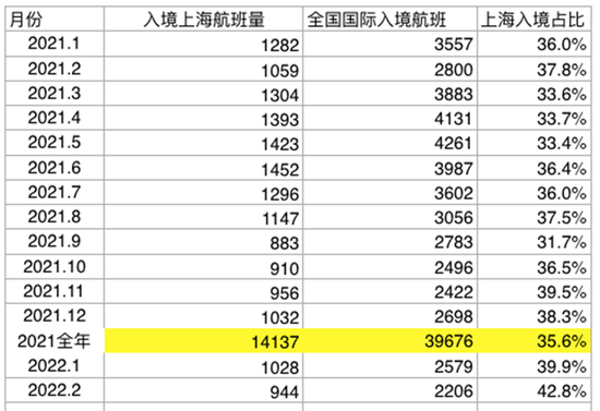 上海入境航班分流为何是这12个机场 新浪财经 新浪网 上海入境航班分流为何是这12个机场 新浪财经 新浪网