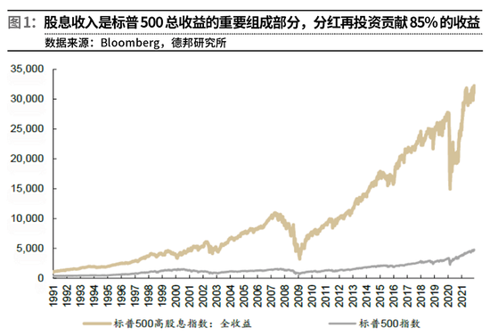 “在成长主线缺乏、国内货币保持宽松的阶段 高股息策略兼具进攻和防御价值