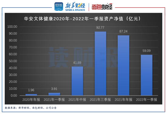 “名为“文体健康”却重仓新能源，华安基金玩漂移“扑街”了