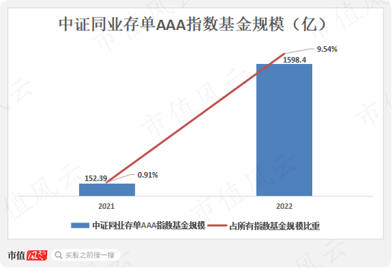 （来源：Choice数据，截至20220623）