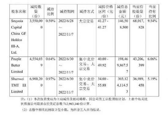 九号公司2022年11月发出的公告。