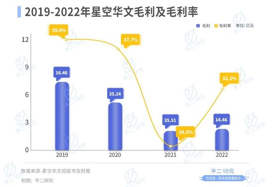 “好声音”塌房、星空华文市值暴跌，两个交易日蒸发234亿港元