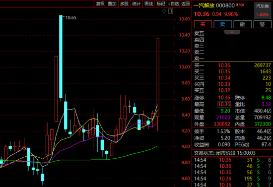 余承东最新发声：希望一汽集团加入！