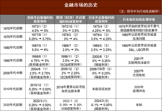 　资料来源：彭博资讯，中金公司研究部