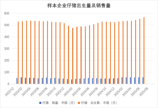 生猪:现货低迷,远月探底