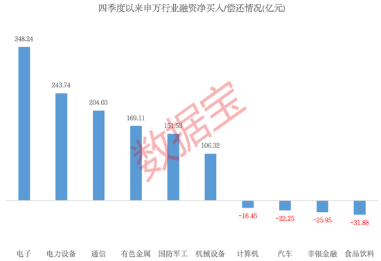火山视频:肯德基代金券回收-融资客大手笔买入这些股！赚钱效应良好，投资者看涨后市！