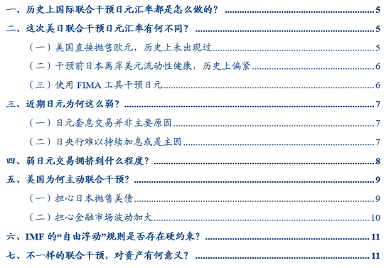 张瑜：七问美日联合干预日元汇率