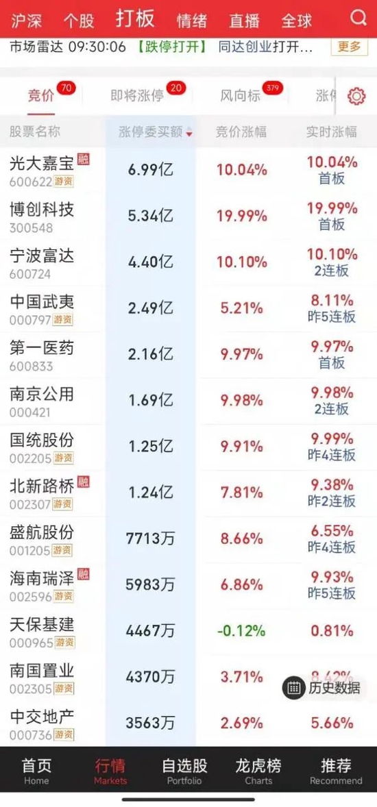 16天暴涨220%！股民：笑抽筋了