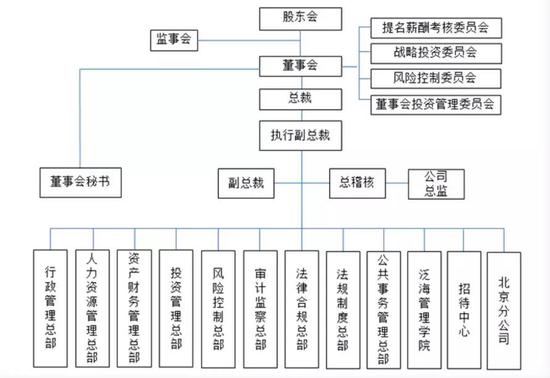 泛海系董事会换血国家统计局原局长邱晓华卸任董事