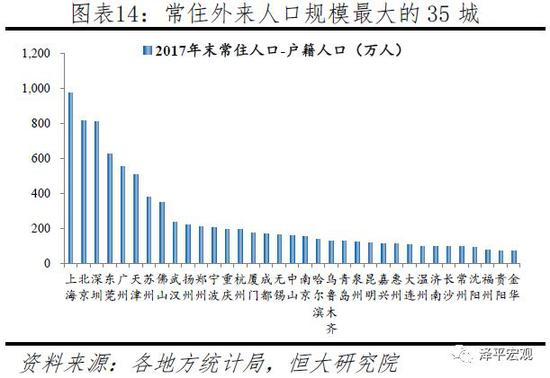 2.3 人口潜力：人随产业走，一二线产业基础及潜力突出