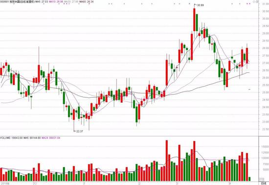 黑洞飞出A股黑天鹅 视觉中国股价跌停怎么破