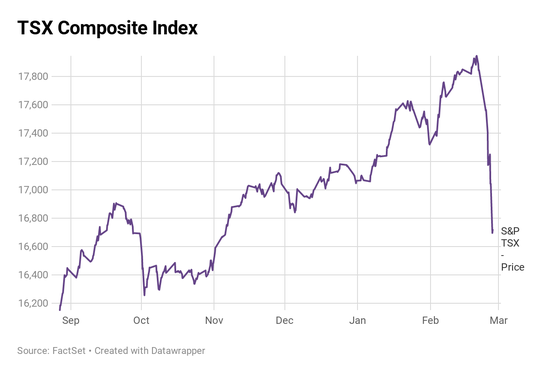 （来源：FactSet、CNBC）