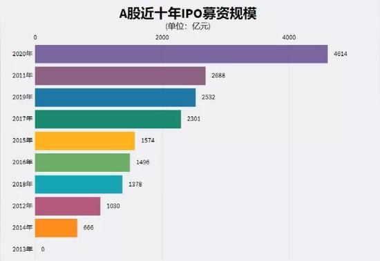 打新基金排行_国金基金祭出新混基张航1只同类产品各阶段业绩排名均向后看齐