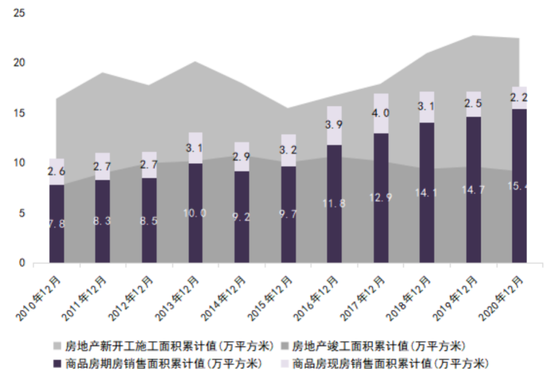 数据来源：国家统计局