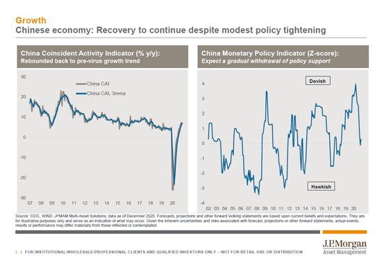 新浪财经综合|摩根资产：2021年投资回报率相对平淡 但肯定为正回报