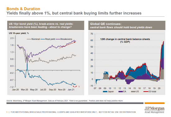 新浪财经综合|摩根资产：2021年投资回报率相对平淡 但肯定为正回报