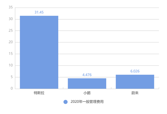 互联网大厂接连入局造车 最大挑战是什么？