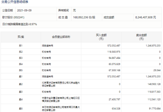 游资博弈中青宝，歌尔股份频现折价大宗交易，“元宇宙”概念热度能持续多久