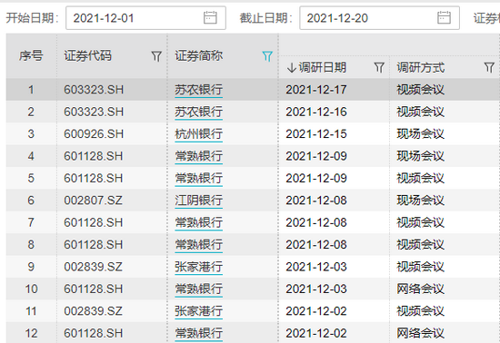 调研频频 银行股又香了？机构：明年机会大于风险