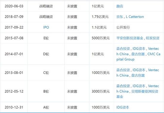 来源：企查查