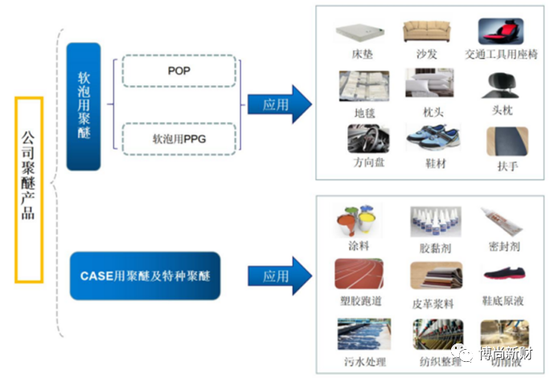 长华化学IPO：资产负债率远高于同行业平均水平，研发费用占比大幅低，募集资金主要用于还债