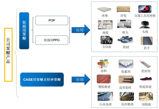 长华化学IPO：增收难增利的生意