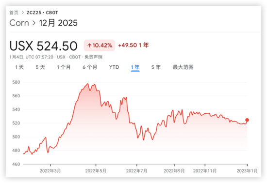 2022年度回顾:市场动荡之年,哪类资产笑到了最后?