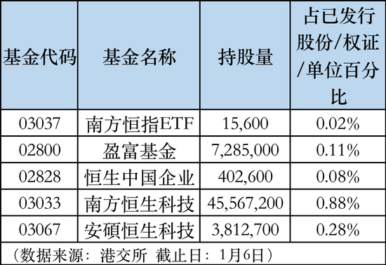 北向ETF名单首次大扩容！时间定了