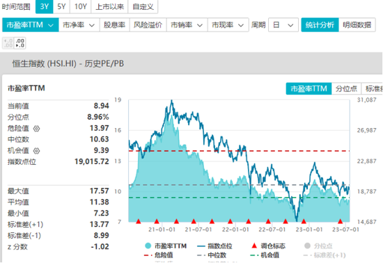 南下资金大扫货，发生了啥？