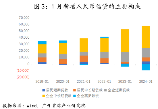 连平：货币政策超预期意味着什么？