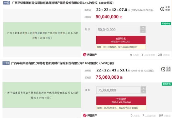 搜狐订阅:喜马拉雅会员卡回收-北部湾财险近4成股权遭质押、又有6%股权摆上法拍“货架”，公司合规待改善