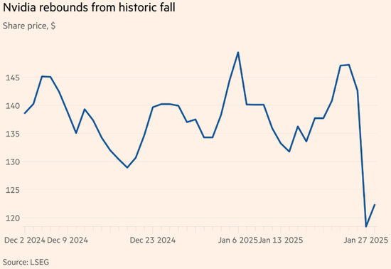 2025惊涛骇浪：全球市场十大“刺激行情”全复盘