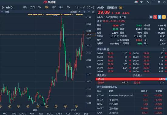 行情来源：华盛证券