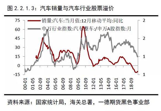 2019年终端需求&成材供应梳理 2020年内需评估