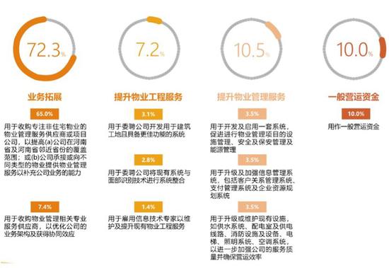 疫情后首家物业股：兴业物联3月9日在港交所上市