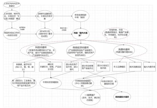 国泰君安:“国内大循环”下如何配置资产?