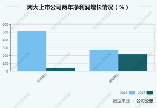 新能源汽车造“心”原料锂价现状：产多少赔多少 拐点还远吗？