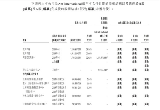 蚂蚁金服的“七宗罪”你认可吗？