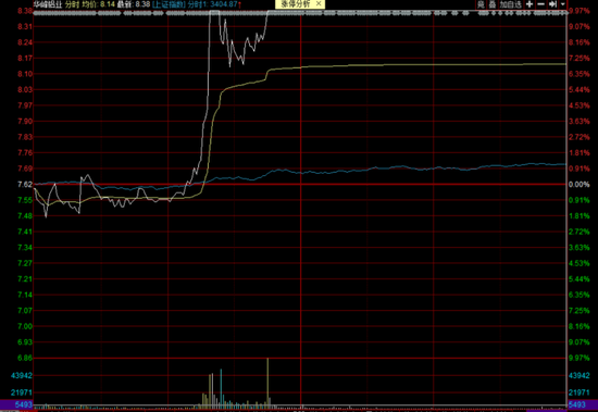 王者归来：“顺周期”空间仍有余量 优选这三条“赛道”