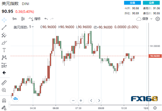 美联储再放“鸽”！会议纪要一句话暗示宽松立场不会很快改变