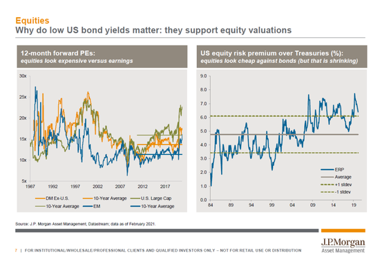 新浪财经综合|摩根资产：2021年投资回报率相对平淡 但肯定为正回报