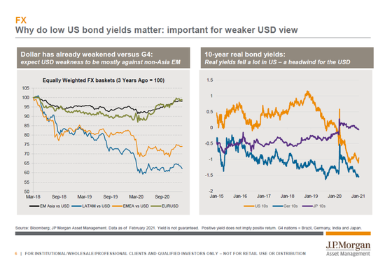 新浪财经综合|摩根资产：2021年投资回报率相对平淡 但肯定为正回报