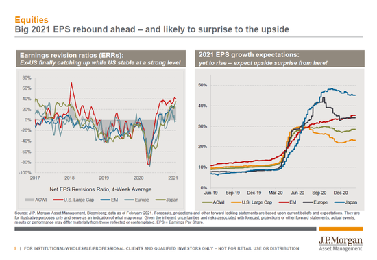 新浪财经综合|摩根资产：2021年投资回报率相对平淡 但肯定为正回报